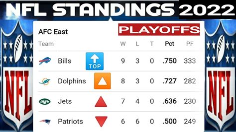 2022 football standings|2022 current mlb standings.